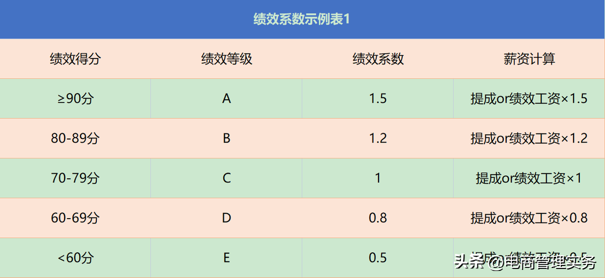 电商客服工作流程（电商售前客服工作内容及岗位职责）