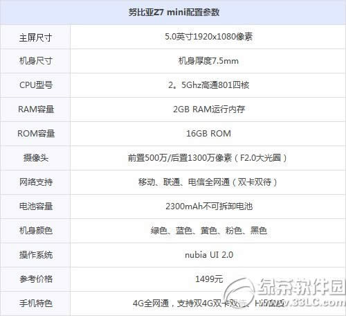 nubia z7 mini电池容量是多少？努比亚z7 mini电池容量