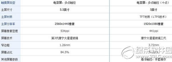 nubia z7 max与荣耀6哪一个好？努比亚z7 max与荣耀6设置比较