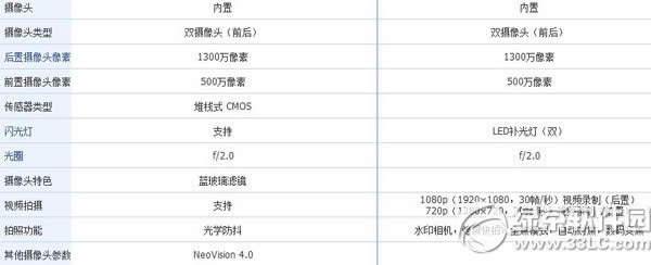 nubia  z7 max和荣耀6哪个好？努比亚z7 max和荣耀6配置对比3