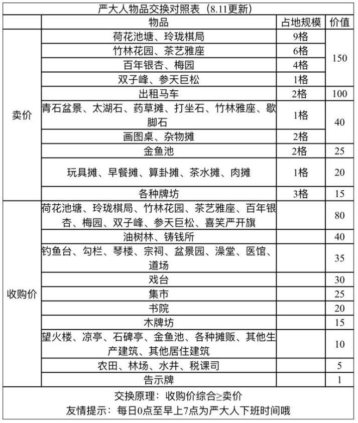 江南百景图严大人交换攻略：严大人物品兑换技巧[多图]图片2