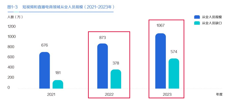 2023年做主播工资收入怎么样？揭秘带货主播的真实收入