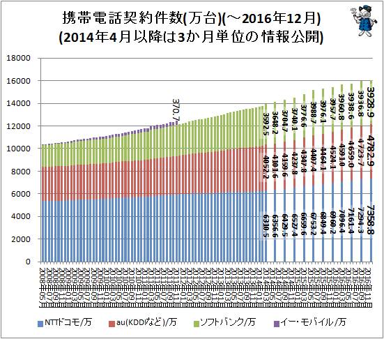 干货！教你如何在日本优雅又省钱地办理合约机！