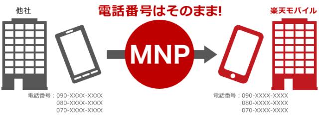 干货！教你如何在日本优雅又省钱地办理合约机！