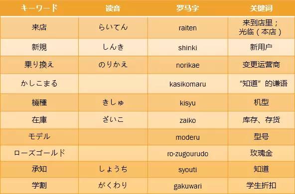 干货！教你如何在日本优雅又省钱地办理合约机！