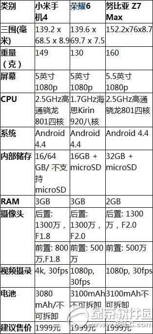 nubia z7与荣耀6哪一个好？努比亚z7与华为荣耀6比较评测