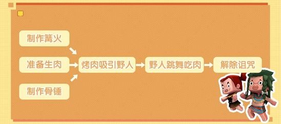 迷你世界野人伙伴怎么获得？驯服野人成为伙伴攻略