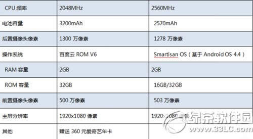 百加手机100v6怎样？百加手机设置评测