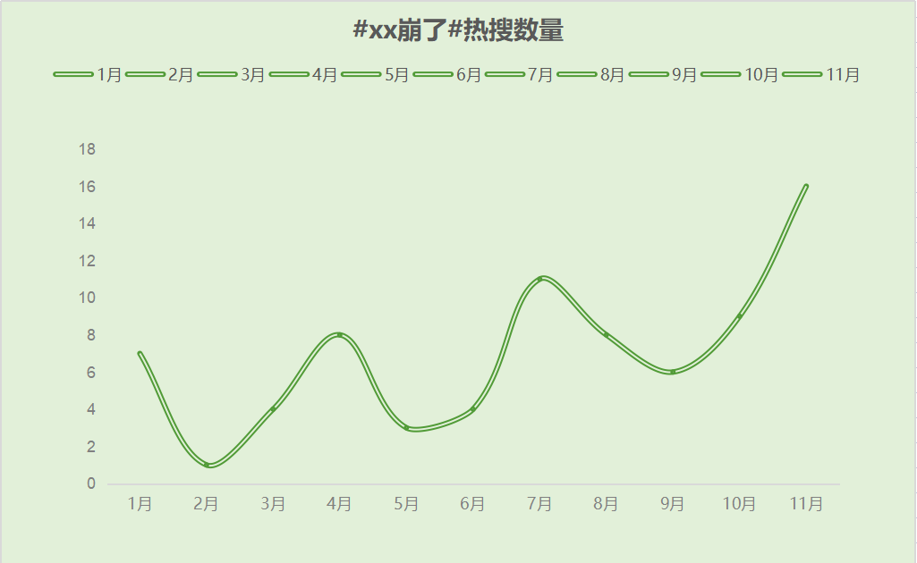 热搜是什么时候出现的？微博热搜是谁的流量密码？