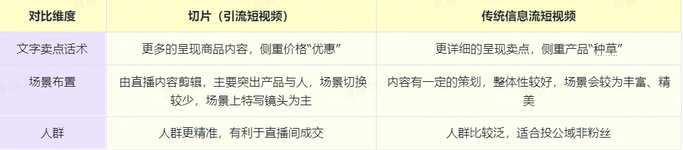 直播切片是什么意思？教你直播间引流新玩法用切片打爆流量