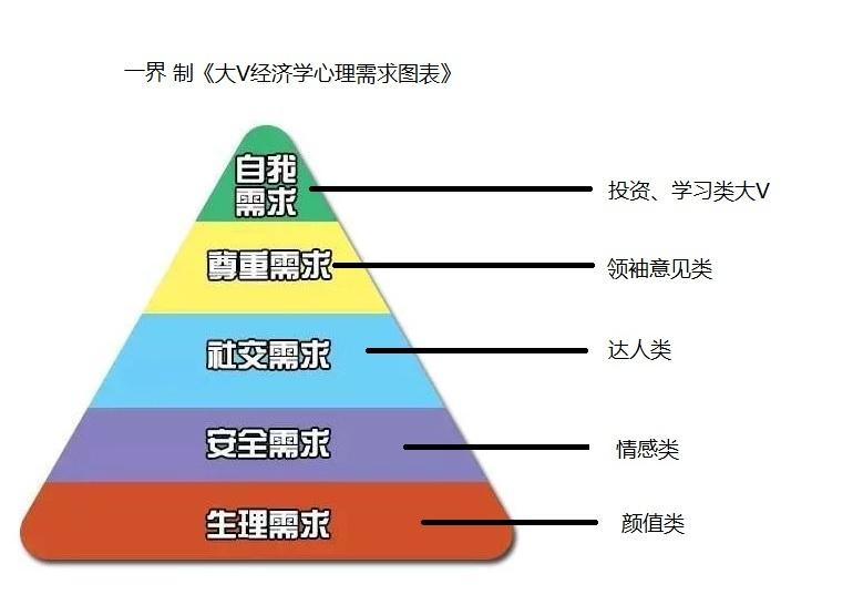 大v是什么意思啊？自媒体大v的由来及存在的意义