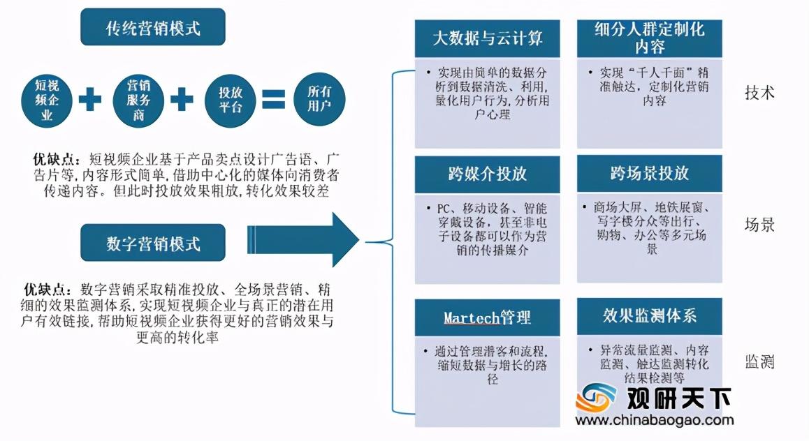 供应商的议价能力是什么意思？购买者议价能力弱说明什么？