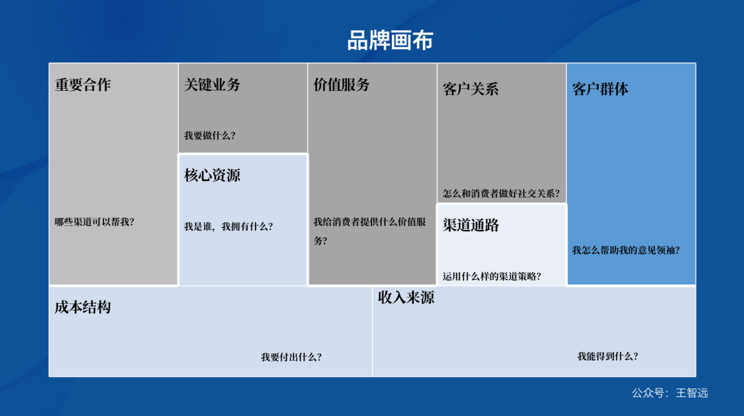 品牌年轻化怎么打造？品牌年轻化的意义和提升品牌年轻化的方法