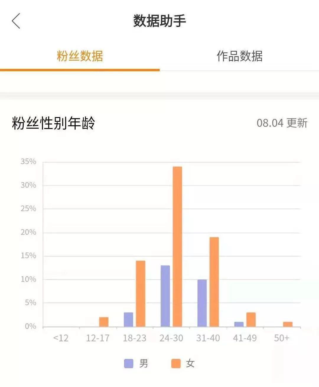 快手怎么开小号？2023分享申请快手小号的详细教程