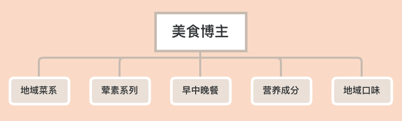 灰豚数据是干嘛的？盘点灰豚数据使用方法有哪些