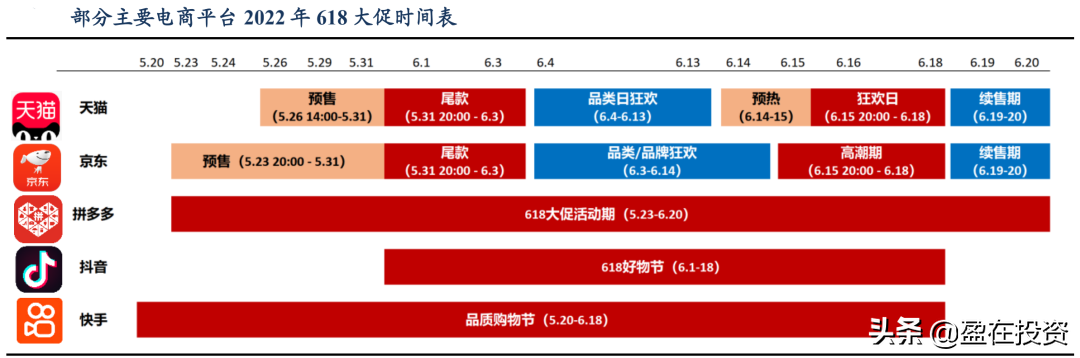 66大促什么时候？淘宝年中大促活动时间表一览