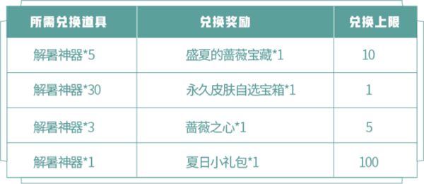 王者荣耀蔷薇珍宝阁在哪？三分夏日之蔷薇珍宝阁活动攻略[多图]图片2