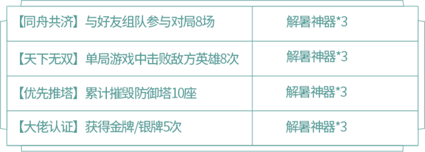 王者荣耀蔷薇珍宝阁在哪？三分夏日之蔷薇珍宝阁活动攻略[多图]图片6