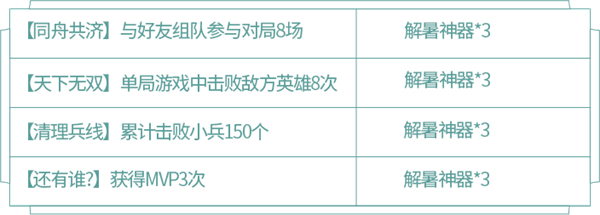 王者荣耀蔷薇珍宝阁在哪？三分夏日之蔷薇珍宝阁活动攻略[多图]图片5