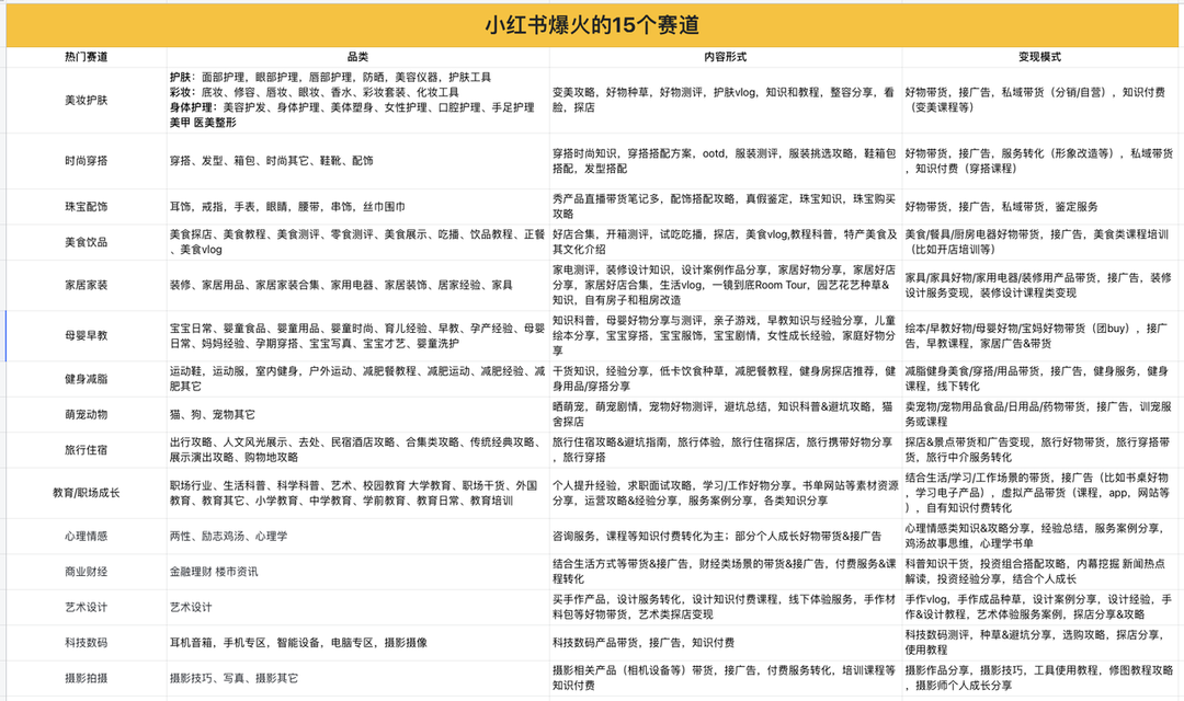 小红书赚钱渠道有哪些？小红书什么类型博主比较挣钱？