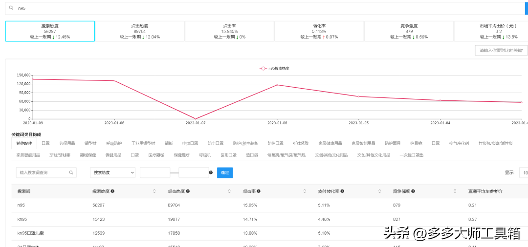 拼多多赚钱方法详细教程是什么？新手拼多多搞钱技巧及运营攻略