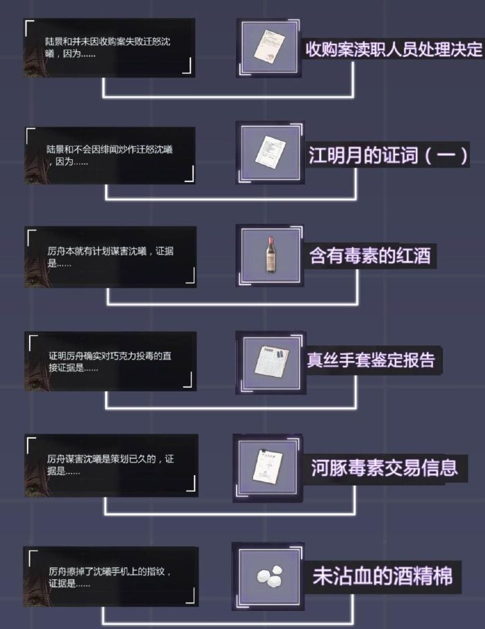 未定事件簿第二章攻略：第二章完美庭审通关线索一览[多图]图片2