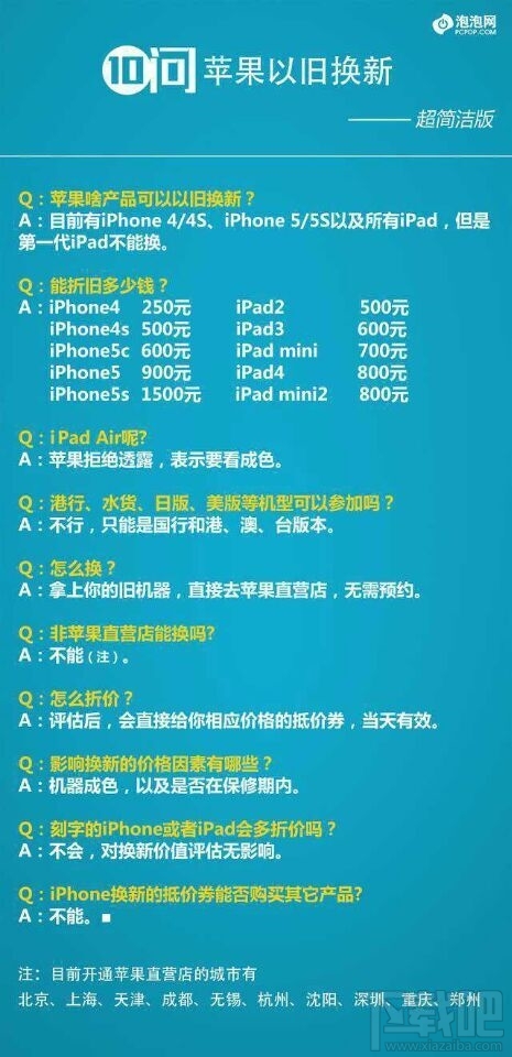 iPhone/ipad苹果产品折旧最新参考表