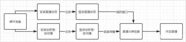 24直播人气自助下单平台无人直播带货软件app