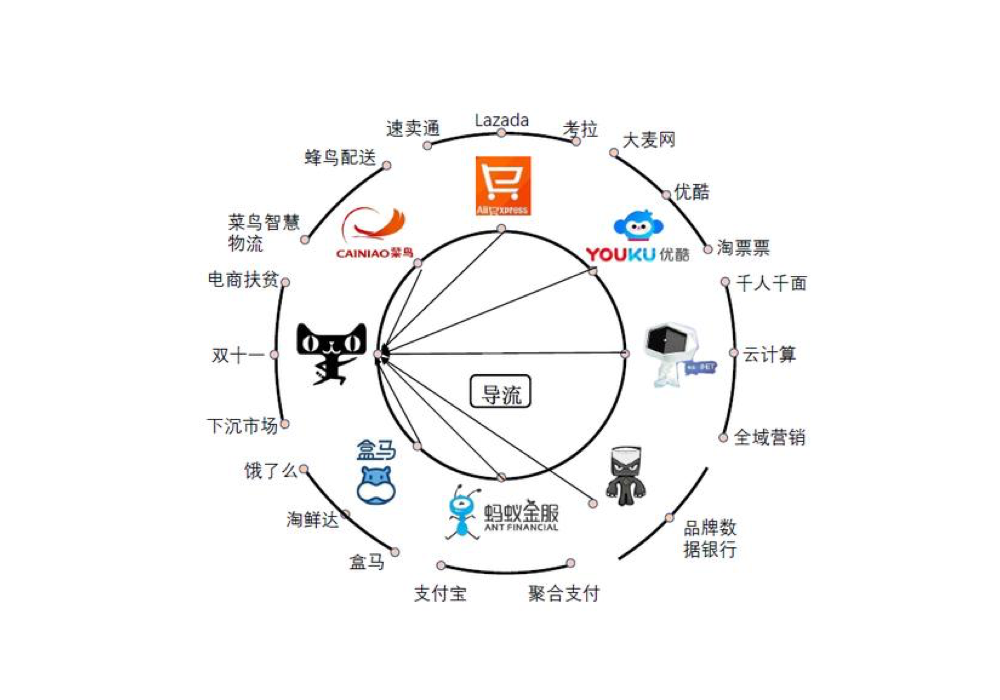 产品导流是什么意思？从设计角度分析产品导流的要素及总结