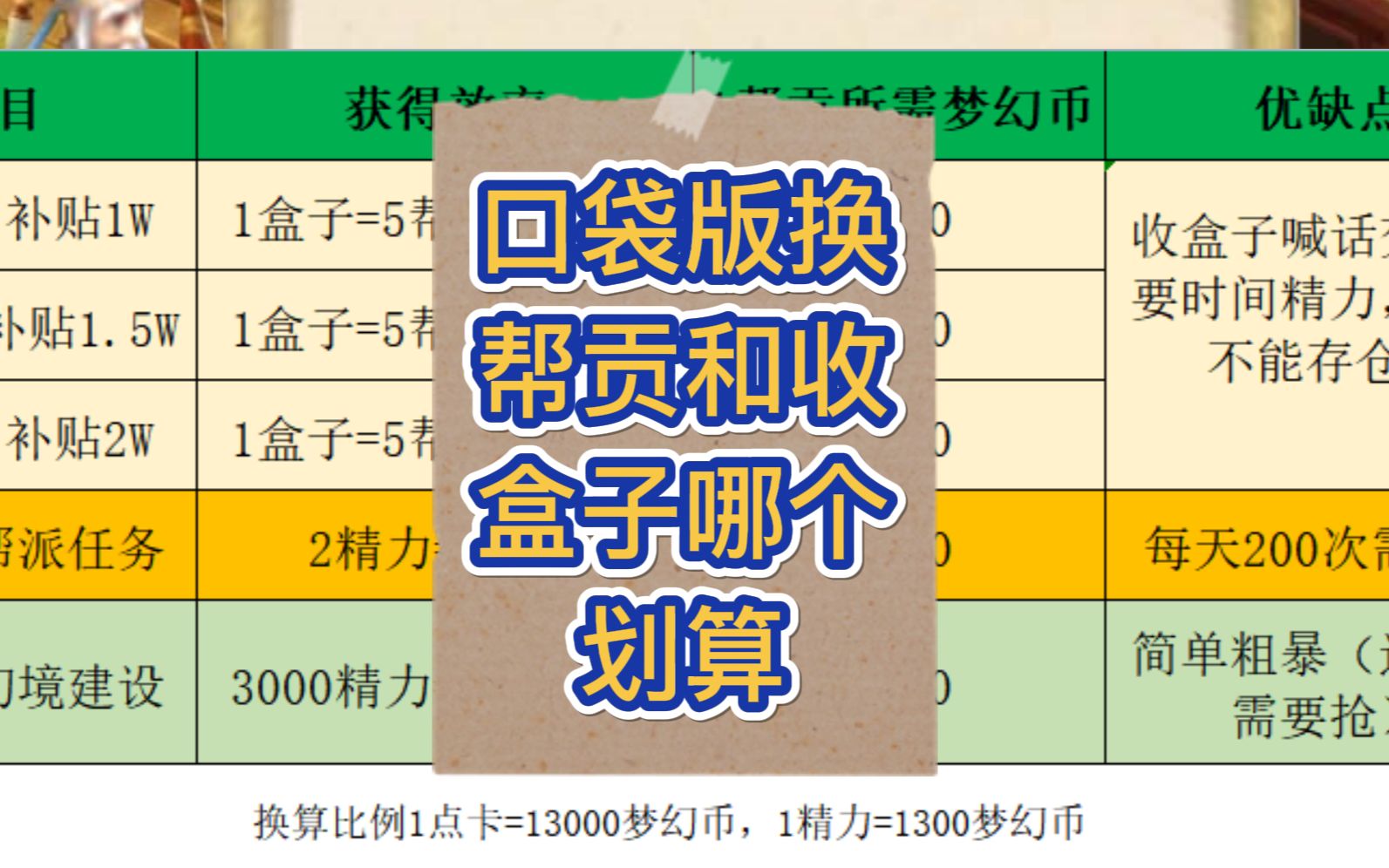 梦幻西游口袋版帮贡怎么刷最快最划算 梦幻西游苹果版口袋版帮贡怎么拿出来