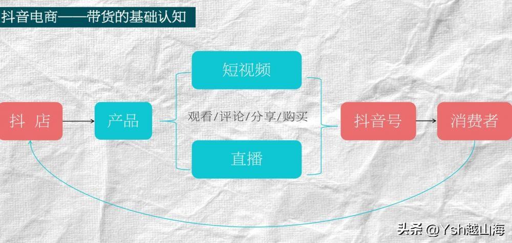 新人做京东短视频带货详细教程（京东短视频赚佣金是真的吗？）