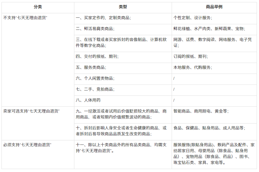 拼多多退货运费谁承担？拼多多七天无理由退货需要付运费吗？