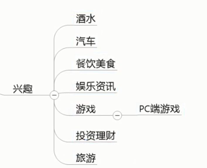 人群分析图怎么做？信息流中市场定位人群画像分析