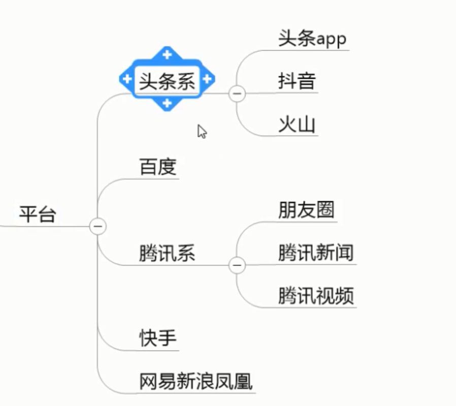 人群分析图怎么做？信息流中市场定位人群画像分析