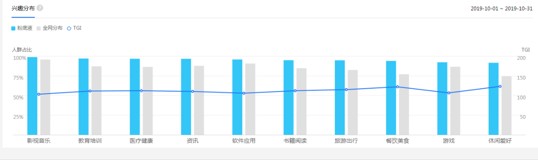 人群分析图怎么做？信息流中市场定位人群画像分析