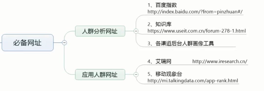 人群分析图怎么做？信息流中市场定位人群画像分析