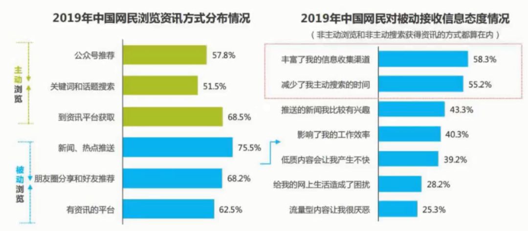 人群分析图怎么做？信息流中市场定位人群画像分析