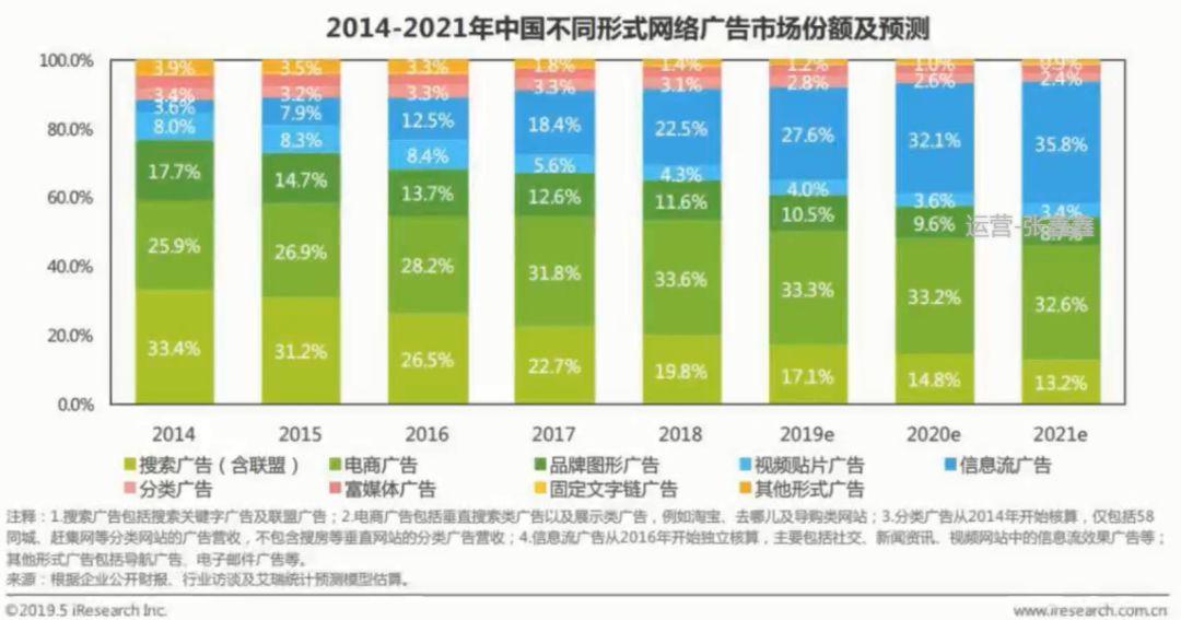 人群分析图怎么做？信息流中市场定位人群画像分析