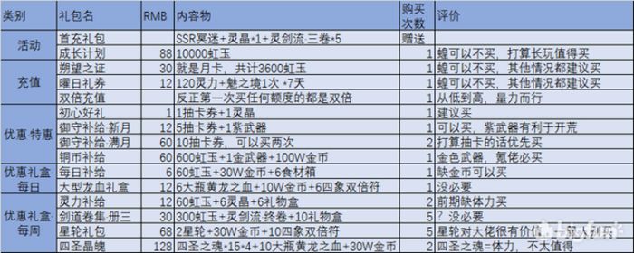 万灵启源攻略大全：万灵启源新手攻略[多图]图片2