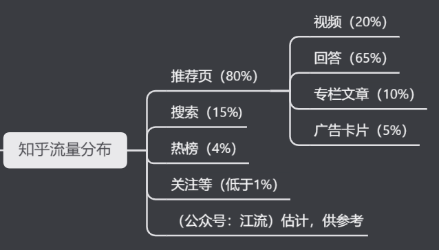 日活量什么意思？知乎日活量计算公式详解