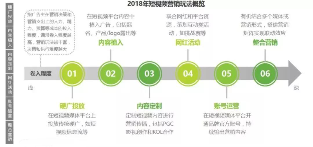 运营策略包括哪些内容？短视频广告投放及运营策略分析