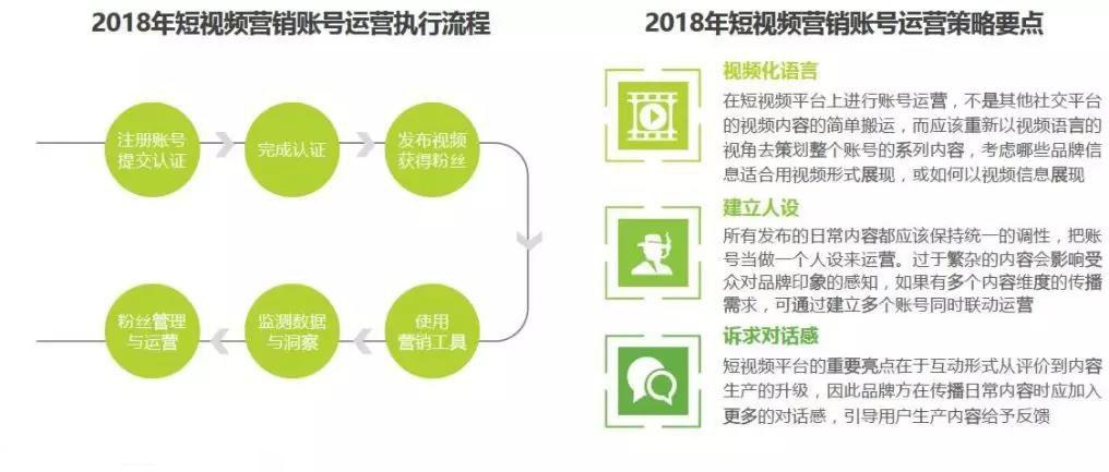 运营策略包括哪些内容？短视频广告投放及运营策略分析