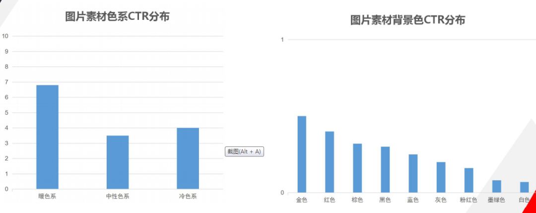 运营策略包括哪些内容？短视频广告投放及运营策略分析