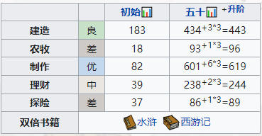 江南百景图元采蓝怎么样 珍宝天赋属性一览