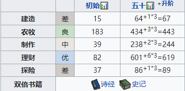 江南百景图满庭芳怎么样 珍宝天赋属性一览