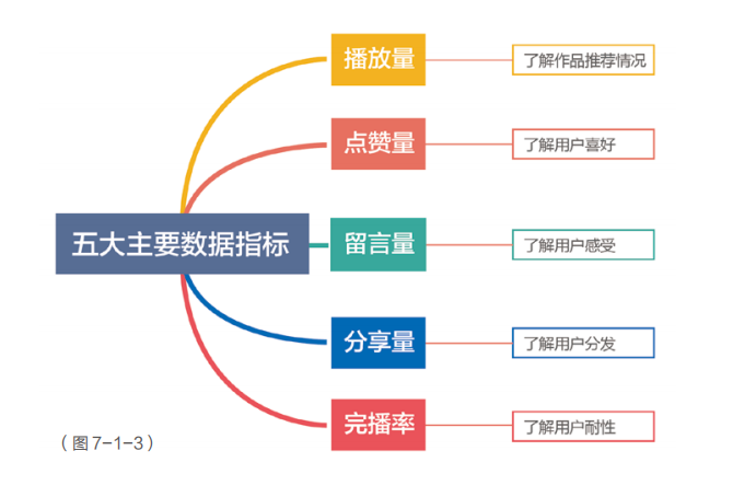 曝光量是什么意思？关于曝光量和播放量的区别是什么?