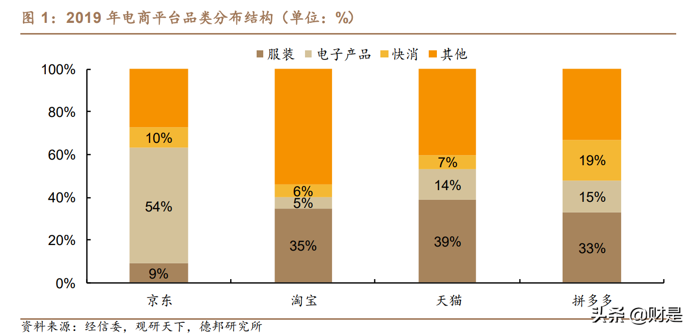 京东的优势有哪些？京东核心能力和竞争优势解析