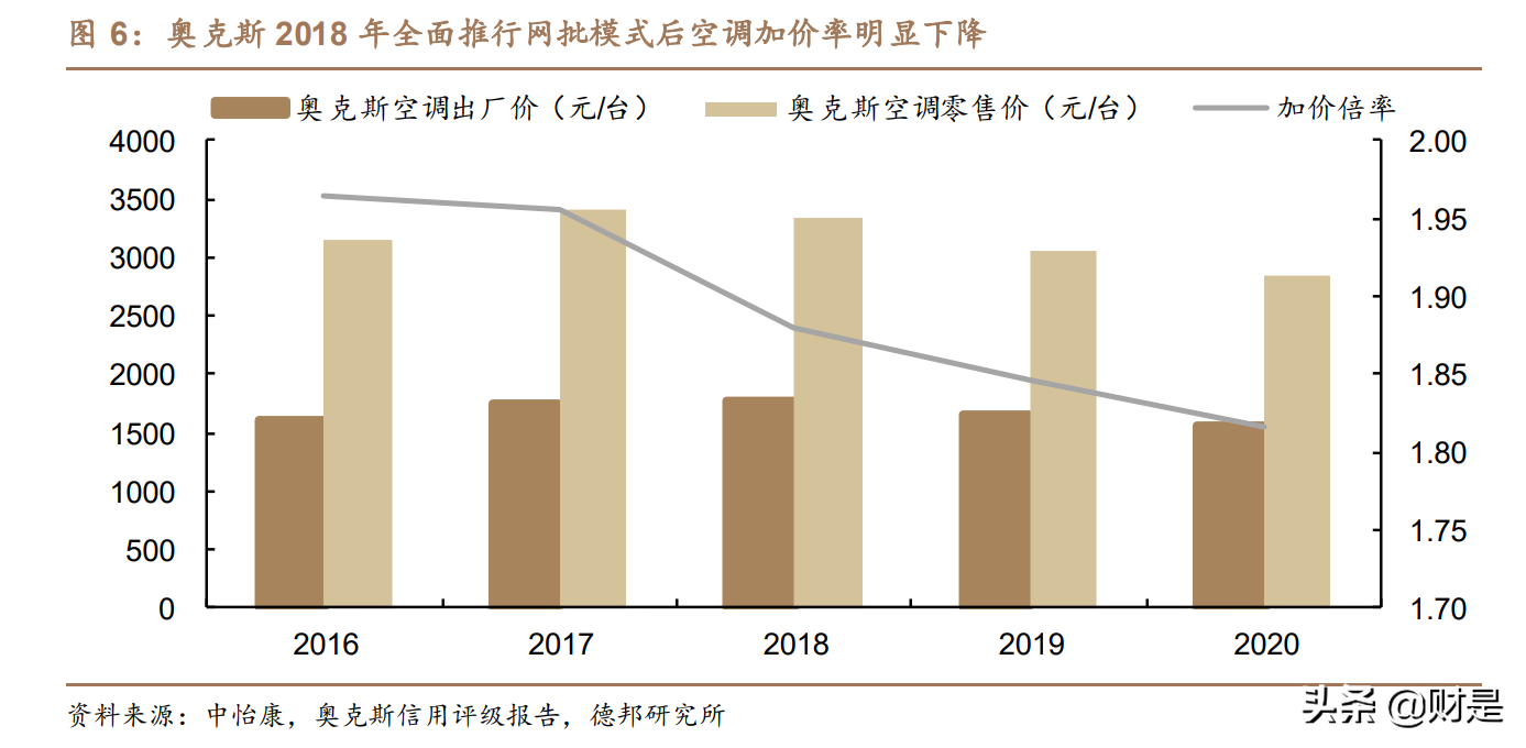 京东的优势有哪些？京东核心能力和竞争优势解析