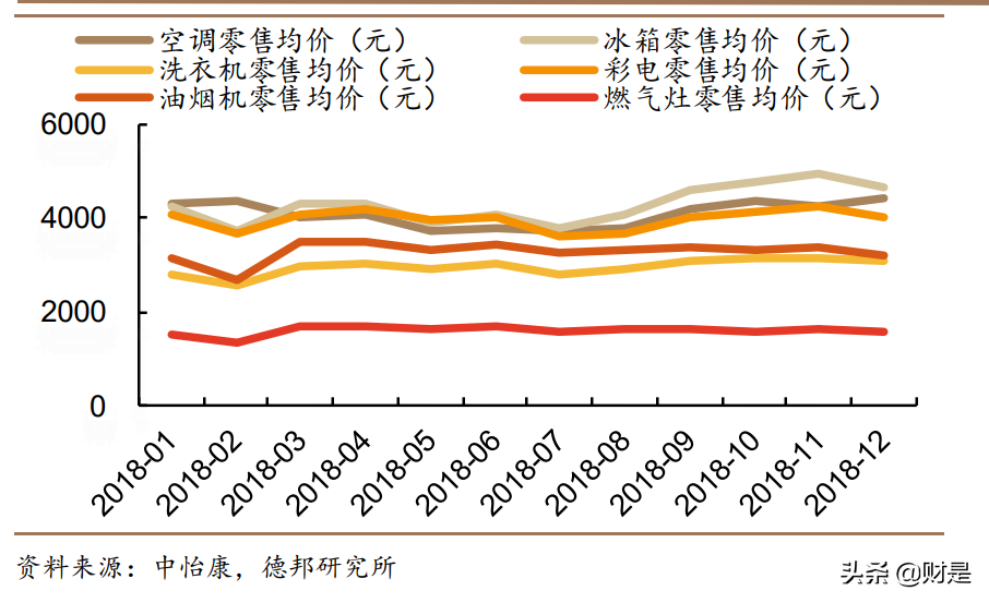 京东的优势有哪些？京东核心能力和竞争优势解析