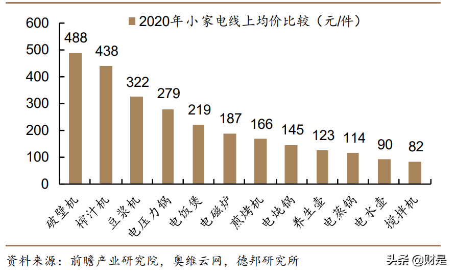 京东的优势有哪些？京东核心能力和竞争优势解析